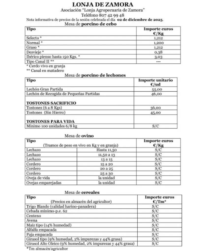 Precios Lonja