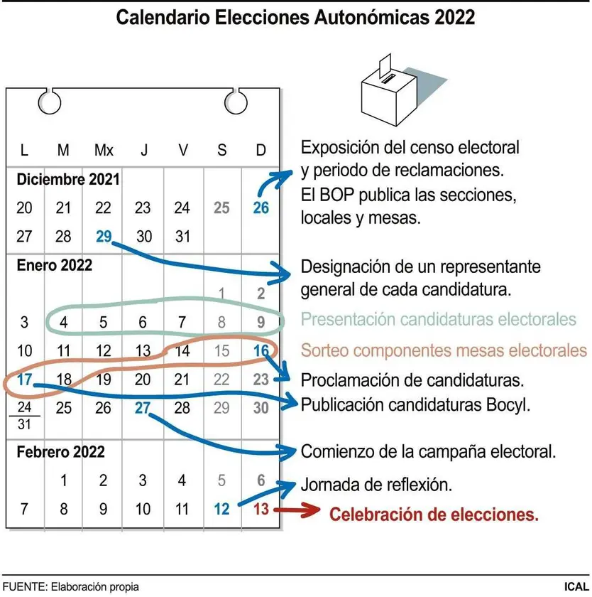 Calendario elecciones