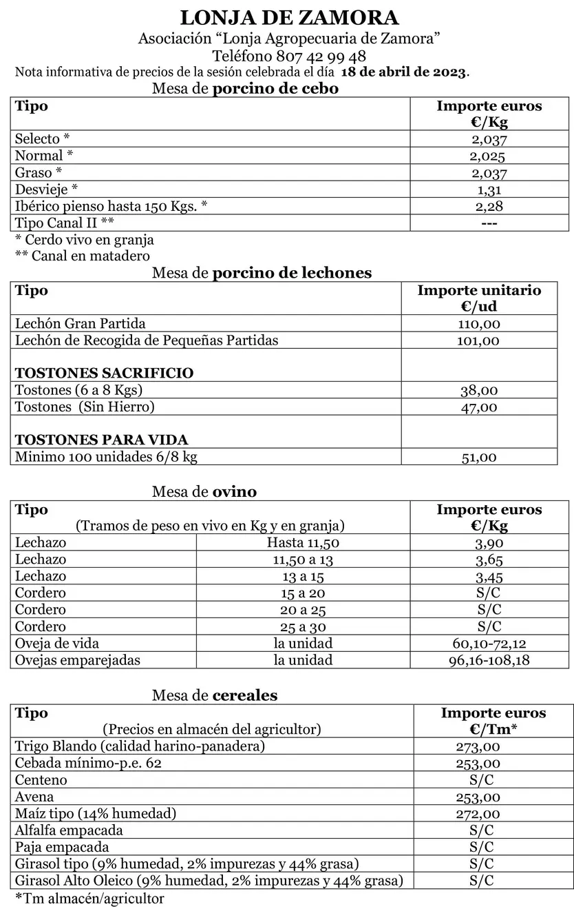 Precios Lonja de Zamora 18.04.2023