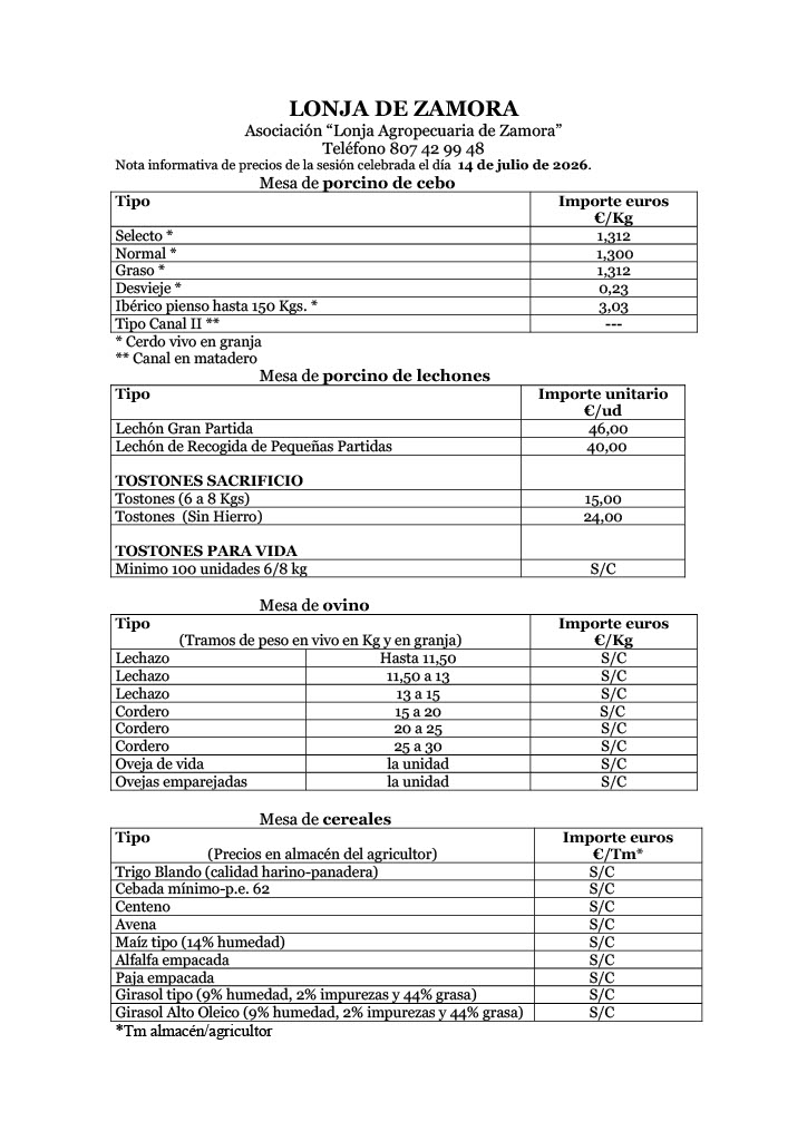 Precios Lonja 14.07.2026