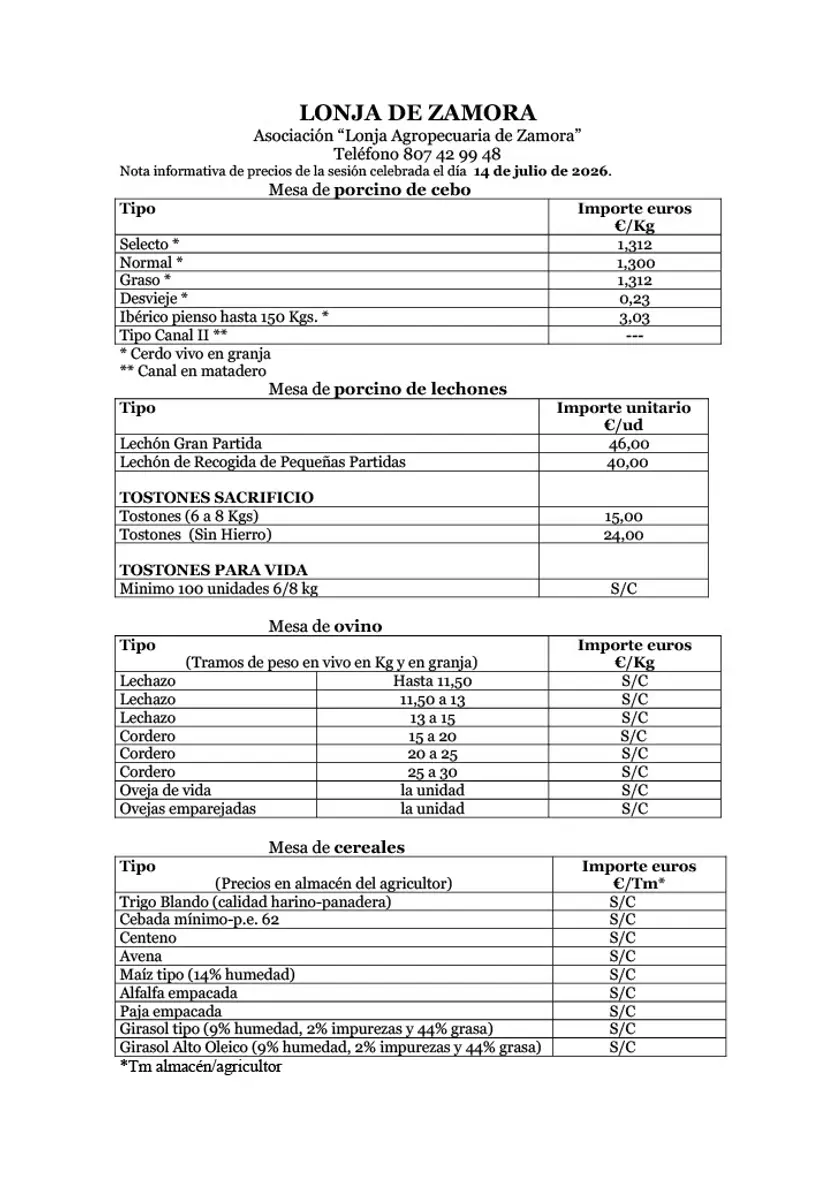 Precios Lonja 14.07.2026