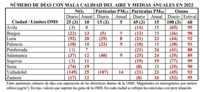 Datos de calidad del aire