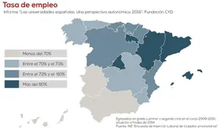 Más de la mitad de los estudiantes de la región se marchan a trabajar fuera