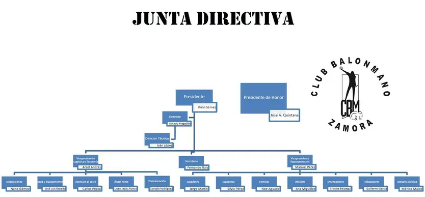 Nueva junta directiva del Balonmano Zamora