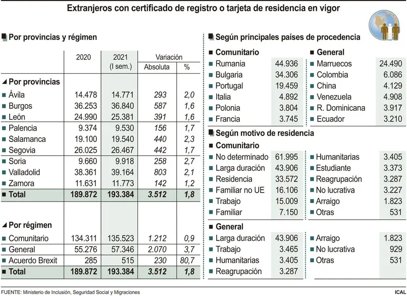 Extranjeros con certificado de registro o tarjeta de residencia en vigor