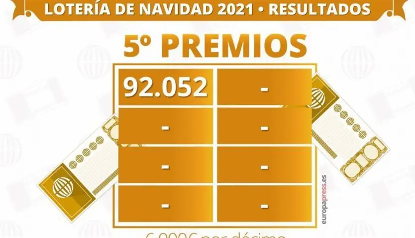 Premios Lotería de Navidad