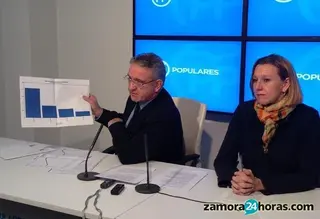 La Lanzadera Financiera impulsada por la Junta ya ha recibido 186 solicitudes desde Zamora
