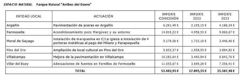 Arribes del Duero