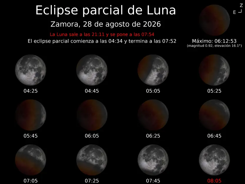 Detalle Del Eclipse De Luna En Zamora. Observatorio Astronómico Nacional