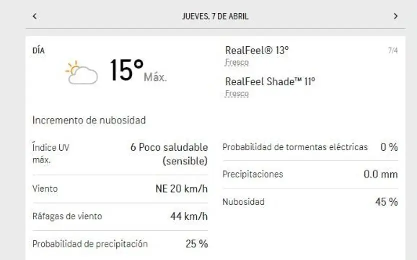 Pronóstico para el día siete de abril Jueves de Traslado