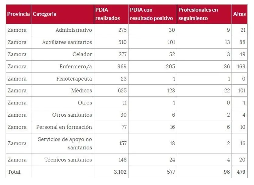 Situación sanitarios a cinco de enero de 2022