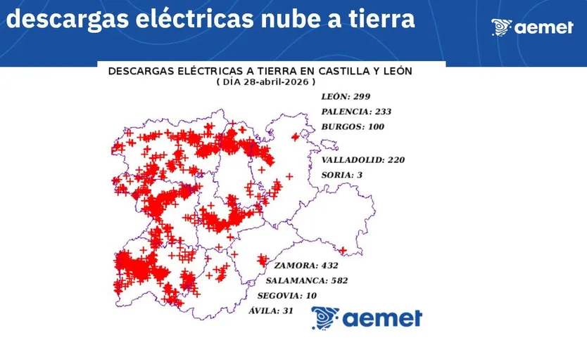 Descargas eléctricas del martes en Castilla y León. AEMET