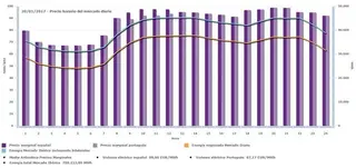 El precio de la electricidad no deja de subir y supera otro récord