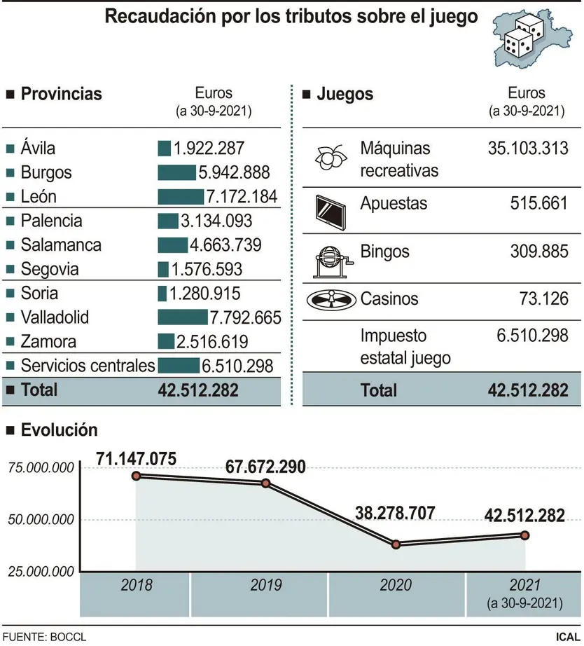 Recaudación de impuestos