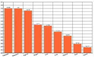Zamora cuenta con el impuesto de circulación más bajo de la región
