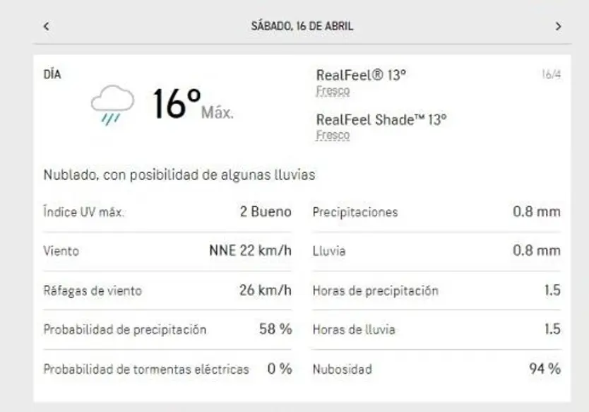 Pronóstico para el 16 de abril Sábado Santo