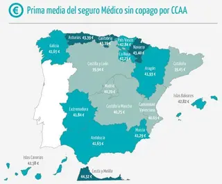 La prima media del seguro de salud baja hasta los 40 euros mensuales