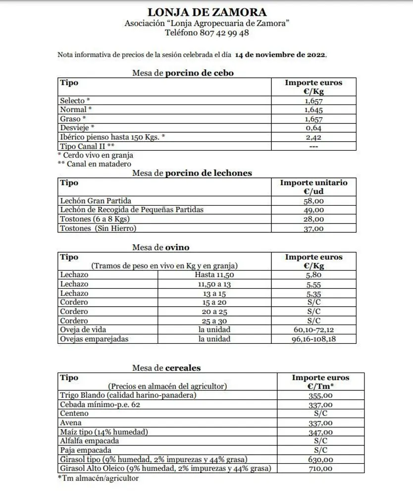 Precios en la Lonja de Zamora el 14 de noviembre