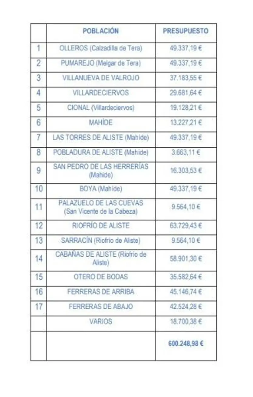 Obras hidráulicas municipios afectados
