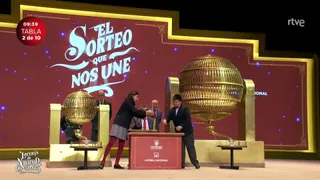 Sorteo de la Lotería de Navidad