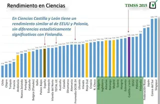 Los alumnos zamoranos están entre los mejores de España en Matemáticas y Ciencias
