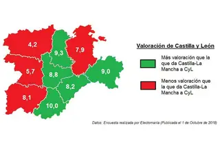 Valoración a CyL respecto a la que le da CLM