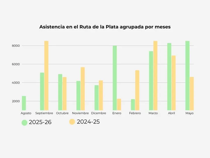 Tabla Comparativa De Asistencia