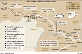 Infografía del AVE Madrid Ourense