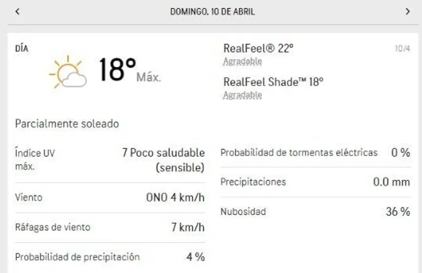 Pronóstico para el día diez de abril Domingo de Ramos