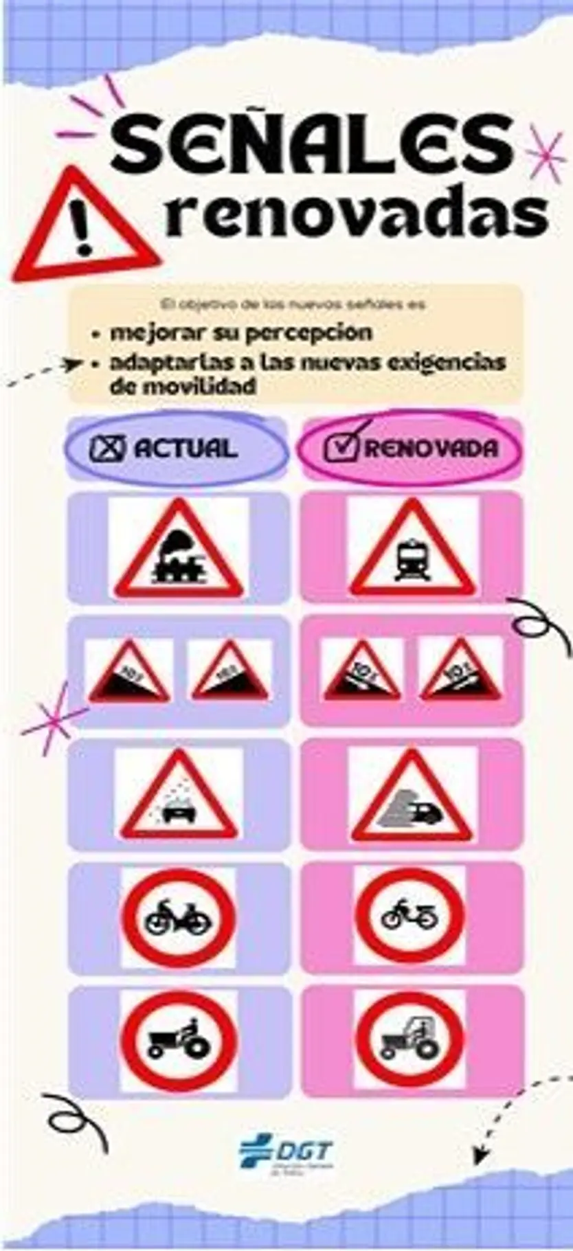 Señales renovadas
