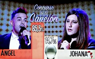 La audiencia salva a Ángel Barbè con más de un 85% de los votos