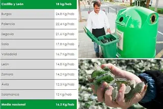 Los zamoranos, entre los que menos vidrio reciclan en Castilla y León