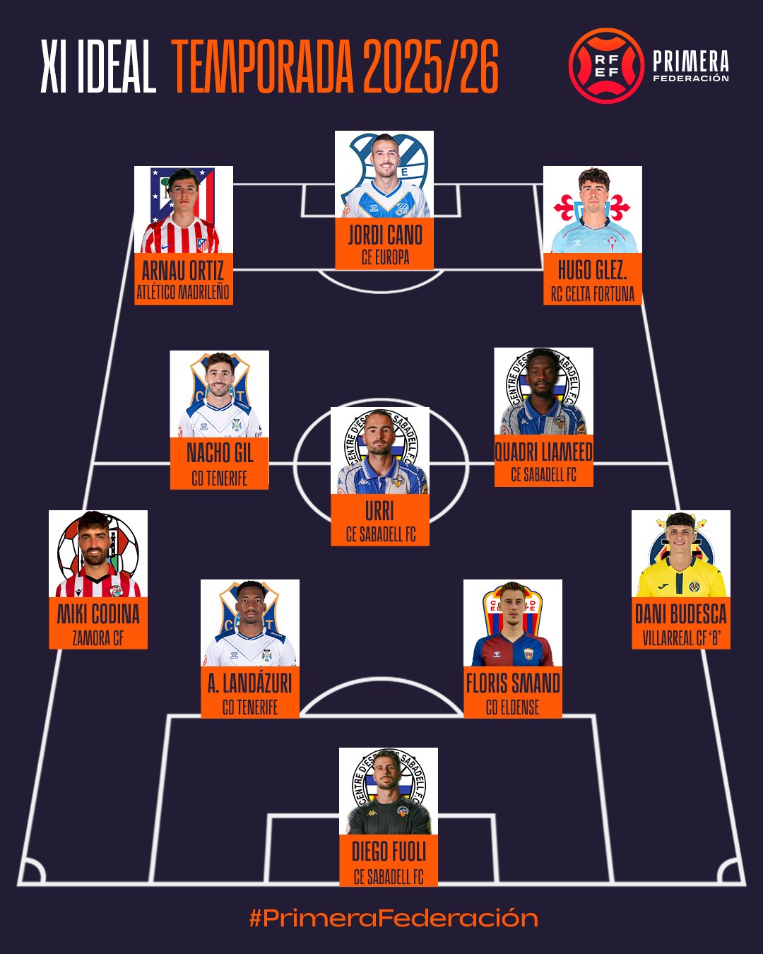 Miki Codina, Incluido En El Xi Ideal De La Temporada