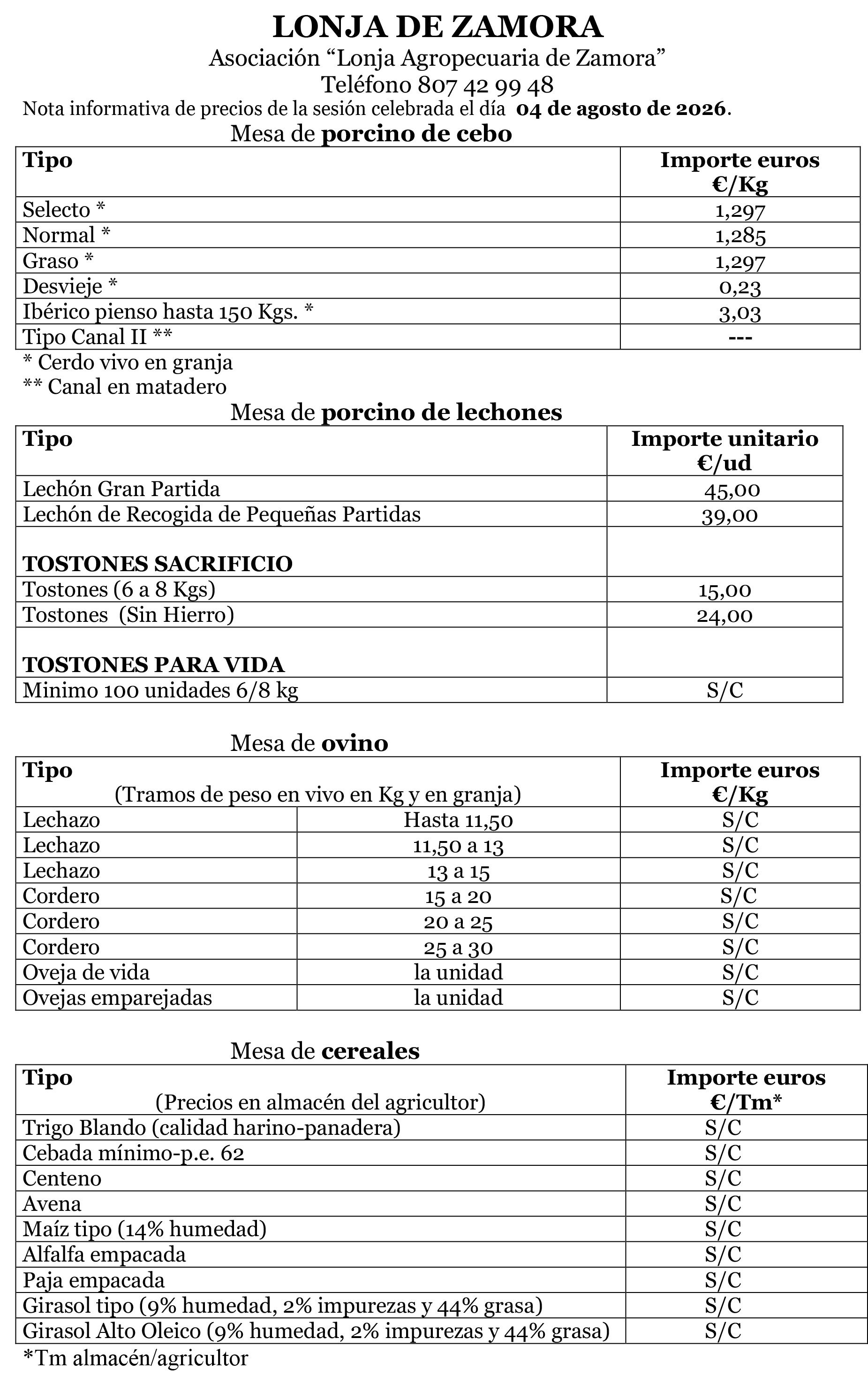 Precios Lonja 04.08.2026