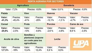2014: un año agrario marcado por el veto ruso y los abusos de la distribución