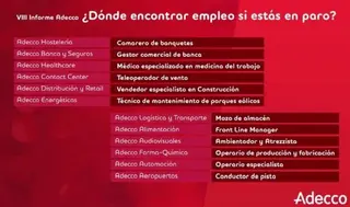Camarero de banquetes, gestor comercial de banca y médico del trabajo, perfiles laborales más buscados