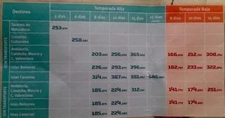 Definidos los precios y destinos para viajes del Imserso a partir del 27 de septiembre