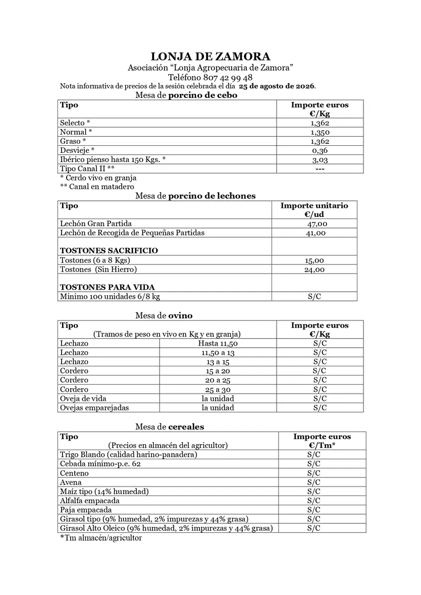 Precios Lonja 25.08.2026