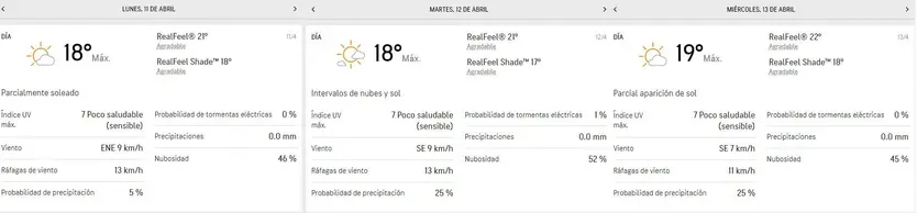 Previsión para los días, 11, 12 y 13 de abril Lunes, Martes y Miércoles Santo